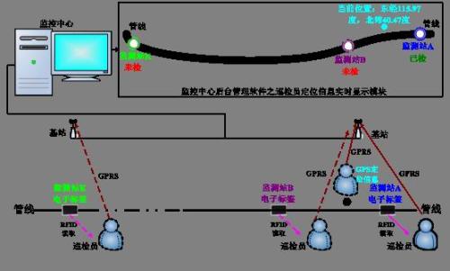 衡南县巡更系统八号